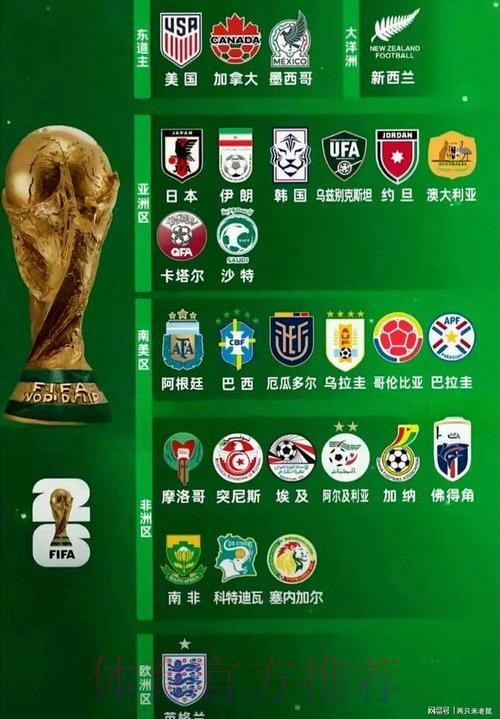 2026世界杯球队名单高清 2026世界杯球队名单高清